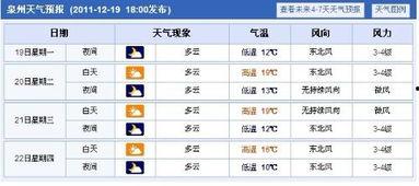 泉州天气今日爆料,暴雨预警！市民出行请注意安全”